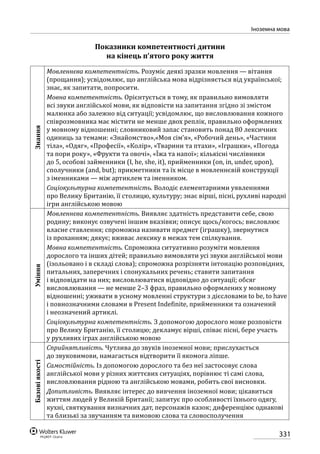 Програма розвитку дитини дошкільного віку_Я у Світі_нова редакція_частина 2