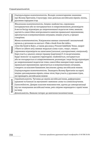 Програма розвитку дитини дошкільного віку_Я у Світі_нова редакція_частина 2
