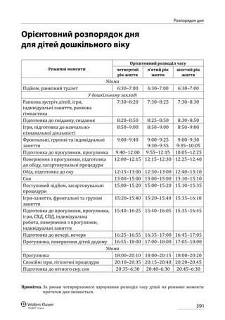 Програма розвитку дитини дошкільного віку_Я у Світі_нова редакція_частина 2