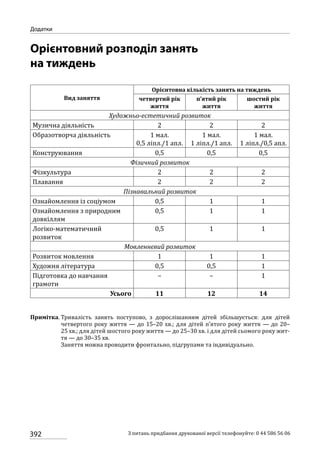Програма розвитку дитини дошкільного віку_Я у Світі_нова редакція_частина 2