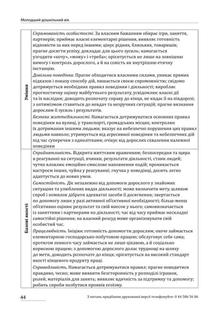 44
Молодший дошкільний вік
З питань придбання друкованої версії телефонуйте: 0 44 586 56 06
Спрямованість особистості. За власним бажанням обирає ігри, заняття,
партнерів; приймає власні елементарні рішення, виявляє готовність
відповісти за них перед іншими; цінує рідних, близьких, товаришів;
прагне досягти успіху, докладає для цього зусиль; намагається
узгодити «хочу», «можу» і «треба»; орієнтується не лише на зовнішню
вимогу і контроль дорослого, а й на совість як внутрішню етичну
інстанцію.
Уміння
Довільна поведінка. Прагне обходитися власними силами, уникає прямих
підказок і показу способу дій, пишається своєю спроможністю; свідомо
дотримується необхідних правил поведінки і діяльності; виробляє
прогностичну оцінку майбутнього результату, усвідомлює власні дії
та їх наслідки; доводить розпочату справу до кінця, не кидає її на півдорозі;
з оптимізмом ставиться до невдач та незручних ситуацій; прагне визнання
дорослим її зусиль і результатів.
Безпека життєдіяльності. Намагається дотримуватися основних правил
поведінки на вулиці, у транспорті, громадських місцях; контролює
їх дотримання іншими людьми; вказує на небезпечні порушення цих правил
людьми навколо; утримується від агресивної поведінки та небезпечних дій
під час суперечки з однолітками; очікує від дорослих схвалення належної
поведінки
Базовіякості
Сприйнятливість. Відкрита життєвим враженням; безпосередня та щира
в реагуванні на ситуації, вчинки, результати діяльності, стани людей;
чутко вловлює емоційно-смислове наповнення подій; проникається
настроєм інших, чуйна у реагуванні; гнучка у поведінці, досить легко
адаптується до нових умов.
Самостійність. Діє незалежно від допомоги дорослого у знайомих
ситуаціях та улюблених видах діяльності; може визначити мету, шляхом
спроб і помилок дібрати адекватні засоби її досягнення; звертається
по допомогу лише у разі активної об’єктивної необхідності; більш-менш
об’єктивно оцінює результат та свій внесок у нього; самовизначається
із заняттями і партнерами по діяльності; час від часу приймає нескладні
самостійні рішення; на власний розсуд може організовувати свій
особистий час.
Працелюбність. Ініціює готовність допомогти дорослим; охоче займається
елементарною господарсько-побутовою працею; обслуговує себе сама;
протягом певного часу займається не лише цікавою, а й соціально
корисною працею; з допомогою дорослого долає труднощі на шляху
до мети, доводить розпочате до кінця; орієнтується на високий стандарт
якості кінцевого продукту праці.
Справедливість. Намагається дотримуватися правил; прагне поводитися
правдиво, чесно; може виявити безсторонність у розподілі іграшок,
ролей, матеріалів для занять; виявляє вдячність за підтримку та допомогу;
робить спроби позбутися проявів егоїзму.
 