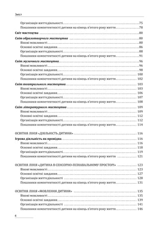 4
Зміст
Організація життєдіяльності. . . . . . . . . . . . . . . . . . . . . . . . . . . . . . . . . . . . . . . . . . . . . . . . . . . . . . . . 75
Показники компетентності дитини на кінець п’ятого року життя . . . . . . . . . . . . . . . . . 78
Світ мистецтва . . . . . . . . . . . . . . . . . . . . . . . . . . . . . . . . . . . . . . . . . . . . . . . . . . . . . . . . . . . . . . . . . . . . . . . . . 80
Світ образотворчого мистецтва . . . . . . . . . . . . . . . . . . . . . . . . . . . . . . . . . . . . . . . . . . . . . . . . . . . 80
Вікові можливості . . . . . . . . . . . . . . . . . . . . . . . . . . . . . . . . . . . . . . . . . . . . . . . . . . . . . . . . . . . . . . . . . . .80
Основні освітні завдання. . . . . . . . . . . . . . . . . . . . . . . . . . . . . . . . . . . . . . . . . . . . . . . . . . . . . . . . . . . . 86
Організація життєдіяльності. . . . . . . . . . . . . . . . . . . . . . . . . . . . . . . . . . . . . . . . . . . . . . . . . . . . . . . . 88
Показники компетентності дитини на кінець п’ятого року життя . . . . . . . . . . . . . . . . . 91
Світ музичного мистецтва. . . . . . . . . . . . . . . . . . . . . . . . . . . . . . . . . . . . . . . . . . . . . . . . . . . . . . . . . . . 96
Вікові можливості . . . . . . . . . . . . . . . . . . . . . . . . . . . . . . . . . . . . . . . . . . . . . . . . . . . . . . . . . . . . . . . . . . .96
Основні освітні завдання. . . . . . . . . . . . . . . . . . . . . . . . . . . . . . . . . . . . . . . . . . . . . . . . . . . . . . . . . . . . 98
Організація життєдіяльності. . . . . . . . . . . . . . . . . . . . . . . . . . . . . . . . . . . . . . . . . . . . . . . . . . . . . . . 100
Показники компетентності дитини на кінець п’ятого року життя . . . . . . . . . . . . . . . . 102
Світ театрального мистецтва. . . . . . . . . . . . . . . . . . . . . . . . . . . . . . . . . . . . . . . . . . . . . . . . . . . . . 103
Вікові можливості . . . . . . . . . . . . . . . . . . . . . . . . . . . . . . . . . . . . . . . . . . . . . . . . . . . . . . . . . . . . . . . . . 103
Основні освітні завдання. . . . . . . . . . . . . . . . . . . . . . . . . . . . . . . . . . . . . . . . . . . . . . . . . . . . . . . . . . . 106
Організація життєдіяльності. . . . . . . . . . . . . . . . . . . . . . . . . . . . . . . . . . . . . . . . . . . . . . . . . . . . . . . 107
Показники компетентності дитини на кінець п’ятого року життя . . . . . . . . . . . . . . . . 108
Світ літературного мистецтва. . . . . . . . . . . . . . . . . . . . . . . . . . . . . . . . . . . . . . . . . . . . . . . . . . . . 109
Вікові можливості . . . . . . . . . . . . . . . . . . . . . . . . . . . . . . . . . . . . . . . . . . . . . . . . . . . . . . . . . . . . . . . . . 109
Основні освітні завдання. . . . . . . . . . . . . . . . . . . . . . . . . . . . . . . . . . . . . . . . . . . . . . . . . . . . . . . . . . . 112
Організація життєдіяльності. . . . . . . . . . . . . . . . . . . . . . . . . . . . . . . . . . . . . . . . . . . . . . . . . . . . . . . 112
Показники компетентності дитини на кінець п’ятого року життя . . . . . . . . . . . . . . . . 114
ОСВІТНЯ ЛІНІЯ «ДІЯЛЬНІСТЬ ДИТИНИ». . . . . . . . . . . . . . . . . . . . . . . . . . . . . . . . . . . . . . . . . . . . . . . 116
Ігрова діяльність як провідна. . . . . . . . . . . . . . . . . . . . . . . . . . . . . . . . . . . . . . . . . . . . . . . . . . . . . . . . 116
Вікові можливості . . . . . . . . . . . . . . . . . . . . . . . . . . . . . . . . . . . . . . . . . . . . . . . . . . . . . . . . . . . . . . . . . 116
Основні освітні завдання. . . . . . . . . . . . . . . . . . . . . . . . . . . . . . . . . . . . . . . . . . . . . . . . . . . . . . . . . . . 118
Організація життєдіяльності. . . . . . . . . . . . . . . . . . . . . . . . . . . . . . . . . . . . . . . . . . . . . . . . . . . . . . . 119
Показники компетентності дитини на кінець п’ятого року життя . . . . . . . . . . . . . . . 121
ОСВІТНЯ ЛІНІЯ «ДИТИНА В СЕНСОРНО-ПІЗНАВАЛЬНОМУ ПРОСТОРІ» . . . . . . . . . . . . . . . 123
Вікові можливості . . . . . . . . . . . . . . . . . . . . . . . . . . . . . . . . . . . . . . . . . . . . . . . . . . . . . . . . . . . . . . . . . 123
Основні освітні завдання. . . . . . . . . . . . . . . . . . . . . . . . . . . . . . . . . . . . . . . . . . . . . . . . . . . . . . . . . . . 127
Організація життєдіяльності . . . . . . . . . . . . . . . . . . . . . . . . . . . . . . . . . . . . . . . . . . . . . . . . . . . . . . 128
Показники компетентності дитини на кінець п’ятого року життя . . . . . . . . . . . . . . . . 131
ОСВІТНЯ ЛІНІЯ «МОВЛЕННЯ ДИТИНИ» . . . . . . . . . . . . . . . . . . . . . . . . . . . . . . . . . . . . . . . . . . . . . . . 135
Вікові можливості . . . . . . . . . . . . . . . . . . . . . . . . . . . . . . . . . . . . . . . . . . . . . . . . . . . . . . . . . . . . . . . . . 135
Основні освітні завдання. . . . . . . . . . . . . . . . . . . . . . . . . . . . . . . . . . . . . . . . . . . . . . . . . . . . . . . . . . . 139
Організація життєдіяльності . . . . . . . . . . . . . . . . . . . . . . . . . . . . . . . . . . . . . . . . . . . . . . . . . . . . . . 141
Показники компетентності дитини на кінець п’ятого року життя . . . . . . . . . . . . . . . . 146
 