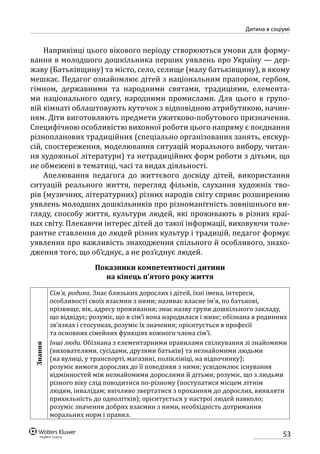 53
Дитина в соціумі
Наприкінці цього вікового періоду створюються умови для форму-
вання в молодшого дошкільника перших уявлень про Україну — дер-
жаву (Батьківщину) та місто, село, селище (малу батьківщину), в якому
мешкає. Педагог ознайомлює дітей з національним прапором, гербом,
гімном, державними та народними святами, традиціями, елемента-
ми національного одягу, народними промислами. Для цього в групо-
вій кімнаті облаштовують куточок з відповідною атрибутикою, начин-
ням. Діти виготовляють предмети ужитково-побутового призначення.
Специфічною особливістю виховної роботи цього напряму є поєднання
різнопланових традиційних (спеціально організованих занять, екскур-
сій, спостереження, моделювання ситуацій морального вибору, читан-
ня художньої літератури) та нетрадиційних форм роботи з дітьми, що
не обмежені в тематиці, часі та видах діяльності.
Апелювання педагога до життєвого досвіду дітей, використання
ситуацій реального життя, перегляд фільмів, слухання художніх тво-
рів (музичних, літературних) різних народів світу сприяє розширенню
уявлень молодших дошкільників про різноманітність зовнішнього ви-
гляду, способу життя, культури людей, які проживають в різних краї-
нах світу. Плекаючи інтерес дітей до такої інформації, виховуючи толе-
рантне ставлення до людей різних культур і традицій, педагог формує
уявлення про важливість знаходження спільного й особливого, знахо-
дження того, що об’єднує, а не роз’єднує людей.
Показники компетентності дитини
на кінець п’ятого року життя
Знання
Сім’я, родина. Знає близьких дорослих і дітей, їхні імена, інтереси,
особливості своїх взаємин з ними; називає власне ім’я, по батькові,
прізвище, вік, адресу проживання; знає назву групи дошкільного закладу,
що відвідує; розуміє, що в сім’ї вона народилася і живе; обізнана в родинних
зв’язках і стосунках, розуміє їх значення; орієнтується в професії
та основних сімейних функціях кожного члена сім’ї.
Інші люди. Обізнана з елементарними правилами спілкування зі знайомими
(вихователями, сусідами, друзями батьків) та незнайомими людьми
(на вулиці, у транспорті, магазині, поліклініці, на відпочинку);
розуміє вимоги дорослих до її поведінки з ними; усвідомлює існування
відмінностей між незнайомими дорослими й дітьми; розуміє, що з людьми
різного віку слід поводитися по-різному (поступатися місцем літнім
людям, інвалідам; ввічливо звертатися з проханням до дорослих, виявляти
прихильність до однолітків); орієнтується у настрої людей навколо;
розуміє значення добрих взаємин з ними, необхідність дотримання
моральних норм і правил.
 