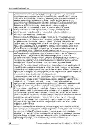 54
Молодший дошкільний вік
З питань придбання друкованої версії телефонуйте: 0 44 586 56 06
Знання
Дитяче товариство. Знає, що у дитячому товаристві слід визначити
своє місце, презентувати одноліткам свої вміння та здібності; у зв’язку
зі вступом до дошкільного закладу починає усвідомлювати важливість
нової соціальної ролі (вихованця, члена дитячої групи, колективу);
розуміє значення товариських взаємин, знає правила їх налагодження
(виявляти доброзичливість, справедливість, повагу, уміння
домовитися й поступитися) та деякі причини руйнації (егоїзм,
наполягання на своєму, агресивність); володіє уявленням про
деякі чесноти і вади (власні та товаришів), усвідомлює їх вплив
на стосунки в дитячому товаристві.
Об’єднання людей. Має уявлення про те, що сім’я, група дошкільного
закладу, педагогічний колектив, учні одного класу, відвідувачі однієї
спортивної секції, працівники однієї фірми є різними об’єднаннями
людей; знає, що вона українка, упізнає свій прапор та герб з-поміж інших;
усвідомлює, що існують інші країни та народи, може назвати деякі з них
(Росія, Білорусія, Америка); починає розуміти важливість для мирного
життя толерантного ставлення людей одне до одного
Уміння
Сім’я, родина. Дотримується норм та правил співжиття в сім’ї, виявляє
повагу, чуйність та уважність до членів своєї родини; ставиться
до близьких рідних з теплотою та довірою, прислухається до їхніх порад
та звернень, намагається їх виконувати; прагне запобігати конфліктам,
поступатися своїми бажаннями та інтересами на користь інших.
Інші люди. Розрізняє людей за віком, статтю, спорідненістю; у спілкуванні
зі знайомими виявляє стриманість, чемність, повагу, зважає на їхні смаки
та інтереси; з чужими поводиться ввічливо, стримано, обачно, почувається
природно, за потреби вміє звернутися до них з проханням, однак, радиться
з близькими щодо доцільності контактування.
Дитяче товариство. Має свої уподобання в дитячому угрупованні;
намагається посісти в ньому певне місце, прагне визнання однолітками;
дотримується основних моральних норм і правил; відчуває межу
припустимої поведінки; прагне бути правдивою, совісною, справедливою
у стосунках з іншими дітьми; об’єднується з однолітками на основі
ігрового задуму, особистих уподобань, обраних ролей; володіє навичками
відображення людських взаємин, позитивних та негативних персонажів
за допомогою іграшок; за бажання включається в спільну з однолітками
діяльність; може самостійно себе зайняти; намагається регулювати власну
поведінку; наслідує позитивні вчинки, утримується від негативних;
демонструє коректну, гідну поведінку у спірних ситуаціях, прагне бути
справедливою, у разі виникнення конфлікту намагається залагодити
ситуацію, домовитися.
Об’єднання людей. Може розповісти про свою групу дошкільного закладу,
яка об’єднує дорослих і дітей; складає короткі оповідки, віршики, зображує
на малюнку ті місця України, в яких побувала, передає свої враження
від відвідування з батьками інших країн (розповідає та зображує вбрання
і працю людей, рослини та тварин, море); впізнає державні символи своєї
країни (прапор, герб), намагається зобразити їх на малюнку
 