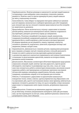 55
Дитина в соціумі
Базовіякості
Сприйнятливість. Помічає різницю в самопочутті, настрої людей навколо
та відповідно з цим вибудовує свою поведінку, ставлення, виявляє
уважність. Помічає сама та здатна привернути увагу людей навколо
до змін у соціальному оточенні.
Самостійність. Сама обирає та впродовж півгодини займається цікавою
для неї справою; визначається з вибором приємних для себе товаришів
для спільної гри; під час спільної з іншими праці намагається без потреби
не звертатися по допомогу.
Працелюбність. Охоче включається у спільну з дорослими та іншими
дітьми роботу, намагається виконувати її якісно, вимагає старанності
від партнерів, доводить розпочату справу до завершення.
Людяність. Розпізнає емоційний стан рідних людей, вихователів,
товаришів (спокійний, напружений, радісний, засмучений); намагається
врахувати його у своїй поведінці; у разі поганого настрою приємної
їй людини проявляє до неї уважність, повагу, терпіння, співчуття,
готовність допомогти, поділитися, захистити; відповідно інтонує свої
звернення, вживає лагідні слова.
Справедливість. Домовляється з іншими дітьми; справедливо розподіляє
ролі, іграшки; узгоджує свої дії з іншими дітьми у спільній діяльності;
вчиняє по совісті; домагається від партнерів адекватної реакції;
з допомогою дорослого навчається порівнювати свої вчинки й досягнення
з вчинками та досягненнями однолітків, зважати на інтереси інших,
визнавати власні помилки.
Допитливість. Висловлює елементарні об’єктивні міркування щодо різних
соціальних ситуацій, подій; запитує про них дорослого, прагне разом
обговорити; спостерігає та розмірковує над тим, хто, з ким, як і чому
саме так спілкується; робить елементарні умовисновки, висловлює власні
судження, робить свої припущення; встановлює причинно-наслідкові
зв’язки між подіями, поведінкою людей (своєю, батьків, педагогів,
товаришів, незнайомих людей) та їх наслідками для оточення.
Гідність. У спілкуванні з дорослими та однолітками намагається
поводитися чесно, чемно, совісно; здатна утриматися від образливих слів
та агресивних дій, у разі їх застосування визнає свою провину, вибачається;
проявляє готовність допомогти тому, хто цього потребує; очікує визнання
дорослими та товаришами своїх гідних вчинків, дотримання моральних
норм.
Відповідальність. Ставиться до виконання доручень дорослого
як до обов’язку; починає усвідомлювати значущість своїх дій для інших;
знає, що має відповідати за свої дії, слова, прийняті рішення; намагається
дотримувати слова, своєї обіцянки
 