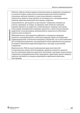 69
Дитина у природному довкіллі
Базовіякості
Гідність. Прагне якомога краще полити рослини на підвіконні, нагодувати
та напоїти тварин; домагається визнання дорослим її якісної роботи,
схвалення; відчуває ніяковість у разі незаслуженого схвалення;
намагається довести свою правоту, не погоджується з несправедливою
оцінкою дорослим виконаних нею завдань, доручень.
Справедливість. Доглядаючи за рослинами і тваринами, поводиться
совісно, правдиво, не хитрує, не приховує своїх помилок і промахів;
відчуває вдячність до дорослого, який допомагає, підказує, висловлює
свою довіру; безкорисливо підтримує однолітка, з яким спільно виконує
доручення; чесно розподіляє ділянки роботи, намагається об’єктивно
оцінити внесок кожного.
Відповідальність. Досліджуючи найближче та віддалене природне
довкілля, експериментуючи з об’єктами природи, керується правилами
природодоцільної та безпечної поведінки; усвідомлює, що за свої помилкові
дії та неправильні рішення слід відповідати; може відмовитися від розваги
на користь виконання доручення дорослого з догляду за рослинами,
тваринами.
Креативність. Робить власні припущення щодо властивостей
та призначення деяких об’єктів природи; проявляє елементи творчості
під час виконання доручень дорослого, пов’язаних з доглядом за рослинами,
тваринами, упорядкуванням місця харчування, відпочинку, праці в природі;
виявляє кмітливість у пошуках відповідей на проблемні запитання
про природу
 