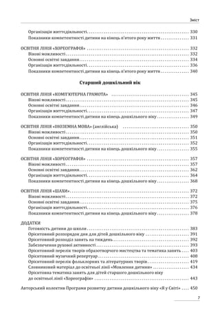 7
Зміст
Організація життєдіяльності. . . . . . . . . . . . . . . . . . . . . . . . . . . . . . . . . . . . . . . . . . . . . . . . . . . . . . . 330
Показники компетентності дитини на кінець п’ятого року життя . . . . . . . . . . . . . . . . 331
ОСВІТНЯ ЛІНІЯ «ХОРЕОГРАФІЯ» . . . . . . . . . . . . . . . . . . . . . . . . . . . . . . . . . . . . . . . . . . . . . . . . . . . . . . . 332
Вікові можливості. . . . . . . . . . . . . . . . . . . . . . . . . . . . . . . . . . . . . . . . . . . . . . . . . . . . . . . . . . . . . . . . . . 332
Основні освітні завдання. . . . . . . . . . . . . . . . . . . . . . . . . . . . . . . . . . . . . . . . . . . . . . . . . . . . . . . . . . . 334
Організація життєдіяльності. . . . . . . . . . . . . . . . . . . . . . . . . . . . . . . . . . . . . . . . . . . . . . . . . . . . . . . 336
Показники компетентності дитини на кінець п’ятого року життя . . . . . . . . . . . . . . . . 340
Старший дошкільний вік
ОСВІТНЯ ЛІНІЯ «КОМП’ЮТЕРНА ГРАМОТА» . . . . . . . . . . . . . . . . . . . . . . . . . . . . . . . . . . . . . . . . . . 345
Вікові можливості. . . . . . . . . . . . . . . . . . . . . . . . . . . . . . . . . . . . . . . . . . . . . . . . . . . . . . . . . . . . . . . . . . 345
Основні освітні завдання. . . . . . . . . . . . . . . . . . . . . . . . . . . . . . . . . . . . . . . . . . . . . . . . . . . . . . . . . . . 346
Організація життєдіяльності. . . . . . . . . . . . . . . . . . . . . . . . . . . . . . . . . . . . . . . . . . . . . . . . . . . . . . . 347
Показники компетентності дитини на кінець дошкільного віку. . . . . . . . . . . . . . . . . . 349
ОСВІТНЯ ЛІНІЯ «ІНОЗЕМНА МОВА» (англійська) . . . . . . . . . . . . . . . . . . . . . . . . . . . . . . . . . . . . 350
Вікові можливості. . . . . . . . . . . . . . . . . . . . . . . . . . . . . . . . . . . . . . . . . . . . . . . . . . . . . . . . . . . . . . . . . . 350
Основні освітні завдання. . . . . . . . . . . . . . . . . . . . . . . . . . . . . . . . . . . . . . . . . . . . . . . . . . . . . . . . . . . 351
Організація життєдіяльності. . . . . . . . . . . . . . . . . . . . . . . . . . . . . . . . . . . . . . . . . . . . . . . . . . . . . . . 352
Показники компетентності дитини на кінець дошкільного віку. . . . . . . . . . . . . . . . . . 355
ОСВІТНЯ ЛІНІЯ «ХОРЕОГРАФІЯ» . . . . . . . . . . . . . . . . . . . . . . . . . . . . . . . . . . . . . . . . . . . . . . . . . . . . . . . 357
Вікові можливості. . . . . . . . . . . . . . . . . . . . . . . . . . . . . . . . . . . . . . . . . . . . . . . . . . . . . . . . . . . . . . . . . . 357
Основні освітні завдання. . . . . . . . . . . . . . . . . . . . . . . . . . . . . . . . . . . . . . . . . . . . . . . . . . . . . . . . . . . 362
Організація життєдіяльності. . . . . . . . . . . . . . . . . . . . . . . . . . . . . . . . . . . . . . . . . . . . . . . . . . . . . . . 364
Показники компетентності дитини на кінець дошкільного віку. . . . . . . . . . . . . . . . . . 368
ОСВІТНЯ ЛІНІЯ «ШАХИ». . . . . . . . . . . . . . . . . . . . . . . . . . . . . . . . . . . . . . . . . . . . . . . . . . . . . . . . . . . . . . . . 372
Вікові можливості. . . . . . . . . . . . . . . . . . . . . . . . . . . . . . . . . . . . . . . . . . . . . . . . . . . . . . . . . . . . . . . . . . 372
Основні освітні завдання. . . . . . . . . . . . . . . . . . . . . . . . . . . . . . . . . . . . . . . . . . . . . . . . . . . . . . . . . . . 375
Організація життєдіяльності. . . . . . . . . . . . . . . . . . . . . . . . . . . . . . . . . . . . . . . . . . . . . . . . . . . . . . . 376
Показники компетентності дитини на кінець дошкільного віку. . . . . . . . . . . . . . . . . . 378
ДОДАТКИ
Готовність дитини до школи. . . . . . . . . . . . . . . . . . . . . . . . . . . . . . . . . . . . . . . . . . . . . . . . . . . . . . . 383
Орієнтовний розпорядок дня для дітей дошкільного віку. . . . . . . . . . . . . . . . . . . . . . . . 391
Орієнтовний розподіл занять на тиждень. . . . . . . . . . . . . . . . . . . . . . . . . . . . . . . . . . . . . . . . . 392
Забезпечення рухової активності. . . . . . . . . . . . . . . . . . . . . . . . . . . . . . . . . . . . . . . . . . . . . . . . . . 393
Орієнтовний перелік творів образотворчого мистецтва та тематика занять. . . . . 403
Орієнтовний музичний репертуар. . . . . . . . . . . . . . . . . . . . . . . . . . . . . . . . . . . . . . . . . . . . . . . . . 408
Орієнтовний перелік фольклорних та літературних творів. . . . . . . . . . . . . . . . . . . . . . . 419
Словниковий матеріал до освітньої лінії «Мовлення дитини». . . . . . . . . . . . . . . . . . . . 434
Орієнтовна тематика занять для дітей старшого дошкільного віку
до освітньої лінії «Хореографія» . . . . . . . . . . . . . . . . . . . . . . . . . . . . . . . . . . . . . . . . . . . . . . . . . . . 443
Авторський колектив Програми розвитку дитини дошкільного віку «Я у Світі». . . . . 450
 