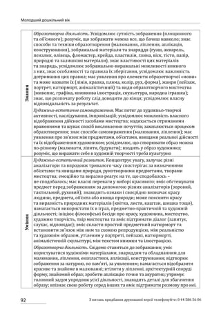 92
Молодший дошкільний вік
З питань придбання друкованої версії телефонуйте: 0 44 586 56 06
Знання
Образотворча діяльність. Усвідомлює сутність зображення (площинного
та об’ємного); розуміє, що зображати можна все, що бачиш навколо; знає
способи та техніки образотворення (малювання, ліплення, аплікація,
конструювання), зображальні матеріали та знаряддя (гуаш, акварель,
пензлик, олівець, фломастер, крейда, пластилін, глина, віск, тісто, папір,
природні та залишкові матеріали), знає властивості цих матеріалів
та знарядь, усвідомлює зображально-виражальні можливості кожного
з них, знає особливості та правила їх зберігання, усвідомлює важливість
дотримання цих правил; має уявлення про елементи образотворчої «мови»
та може назвати їх (лінія, крапка, пляма, колір, рух, форма), жанри (пейзаж,
портрет, натюрморт, анімалістичний) та види образотворчого мистецтва
(живопис, графіка, книжкова ілюстрація, скульптура, народна іграшка);
знає, що розпочату роботу слід доводити до кінця; усвідомлює власну
відповідальність за результат.
Художньо-естетичне самовираження. Має потяг до художньо-творчої
активності, наслідування, імпровізацій; усвідомлює можливість власного
відображення дійсності засобами мистецтва; надихається отриманими
враженнями та шукає спосіб висловлення почуттів; захоплюється процесом
образотворення; знає способи самовираження (малювання, ліплення); має
уявлення про зв’язок між предметами, об’єктами, явищами реальної дійсності
та їх відображенням художником; усвідомлює, що створювати образ можна
по-різному (малювати, ліпити, будувати); входить у образ художника;
розуміє, що виражати себе в художній творчості треба культурно
Уміння
Художньо-естетичний розвиток. Концентрує увагу, залучає різні
аналізатори та впродовж тривалого часу спостерігає за визначеними
об’єктами та явищами природи, рукотворними предметами, творами
мистецтва; емоційно та виразно реагує на те, що сподобалось –
не сподобалось; має власні переваги у виборі красивого; вміє обстежувати
предмет перед зображенням за допомогою різних аналізаторів (зоровий,
тактильний, руховий); знаходить ознаки і своєрідно визначає красу
людини, предмета, об’єкта або явища природи; може пояснити красу
та виразність природних матеріалів (квітка, листя, каштан, шишка тощо),
намагається використати їх в іграх, предметно-практичній та художній
діяльності; ініціює філософські бесіди про красу, художника, мистецтво,
художню творчість, твір мистецтва та вміє підтримати діалог (запитує,
слухає, відповідає); вміє скласти простий предметний натюрморт та
встановити зв’язок між ним та схожою репродукцією, між реальністю
та художнім образом, утіленим у портреті, пейзажі, натюрморті,
анімалістичній скульптурі, між текстом книжки та ілюстрацією.
Образотворча діяльність. Свідомо ставиться до зображання; уміє
користуватися художніми матеріалами, знаряддям та обладнанням для
малювання, ліплення, екопластики, аплікації, конструювання; відтворює
зображення за натурою, по пам’яті, за уявленням; намагається відобразити
красиве та знайоме в малюванні; втілити у ліпленні, архітектурній споруді
форму, знайомий образ; зробити аплікацію точно та акуратно; утримує
головний задум упродовж усієї діяльності, знаходить деталі для збагачення
образу; впізнає свою роботу серед інших та вміє підтримати розмову про неї.
 