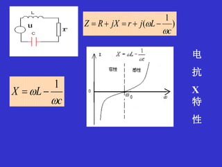 c
LX


1

电
抗
X
特
性
)
1
(
c
LjrjXRZ

 
 