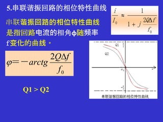 5.串联谐振回路的相位特性曲线
串联谐振回路的相位特性曲线
是指回路电流的相角φ随频率
f变化的曲线。
0
2
f
fQ
arctg

＝－
Q1 > Q2
0
0
2
1
1
f
fQ
j
I
i



 
