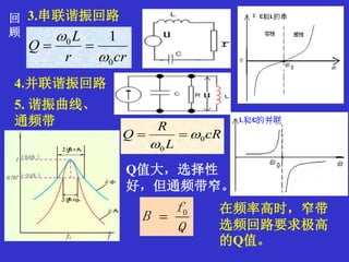 crr
L
Q
0
0 1



3.串联谐振回路
cR
L
R
Q 0
0



4.并联谐振回路
回
顾
Q
f
B 0

Q值大，选择性
好，但通频带窄。
5. 谐振曲线、
通频带
在频率高时，窄带
选频回路要求极高
的Q值。
 