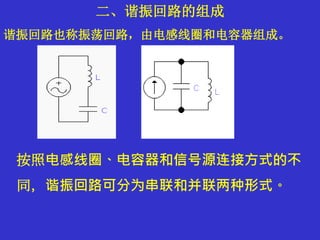 二、谐振回路的组成
谐振回路也称振荡回路，由电感线圈和电容器组成。
按照电感线圈、电容器和信号源连接方式的不
同，谐振回路可分为串联和并联两种形式。
 
