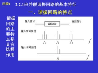 一、谐振回路的特点
谐振
回路
的主
要特
点是
具有
选频
作用
回顾1 2.2.1串并联谐振回路的基本特征
 