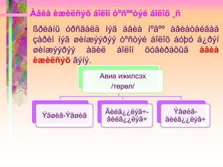 Àâèà èæèëñýõ áîëîí òºñººòýé áîëîõ ¸ñ
• ßðèàíû óðñãàëä íýã àâèà íºãºº àâèàòàéãàà
çàðèì íýã øèíæýýðýý òºñòýé áîëîõ áóþó á¿ðýí
øèíæýýðýý àäèë áîëîí õóâèðàõûã àâèà
èæèëñýõ ãýíý.
Авиа ижилсэх
/төрөл/
Ýãøèã-Ýãøèã
Ãèéã¿¿ëýã÷-
ãèéã¿¿ëýã÷
Ýãøèã-
ãèéã¿¿ëýã÷
 