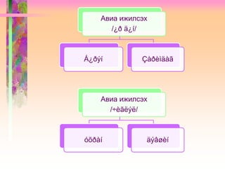 Авиа ижилсэх
/¿ð ä¿í/
Á¿ðýí Çàðèìäàã
Авиа ижилсэх
/÷èãëýë/
óõðàí äýâøèí
 