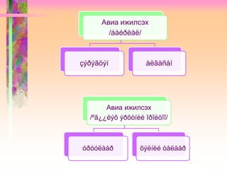 Авиа ижилсэх
/áàéðëàë/
çýðýãöýí àëãàñàí
Авиа ижилсэх
/ºã¿¿ëýõ ýðõòíèé îðîëöîî/
óðóóëààð õýëíèé òàëààð
 