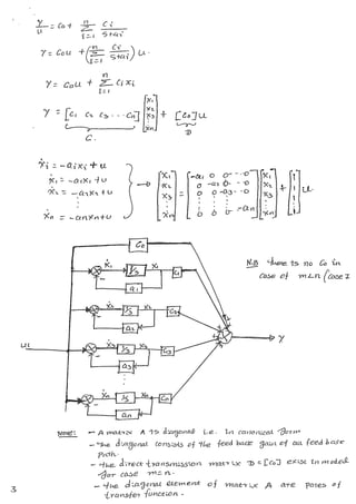 Canonical form in state space model