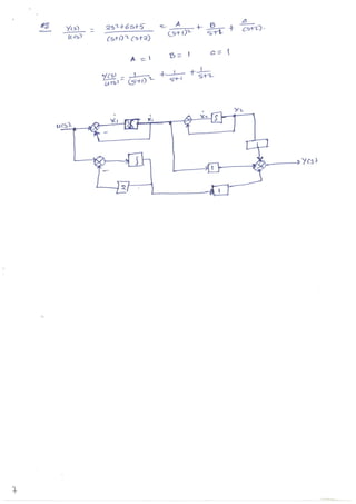 Canonical form in state space model