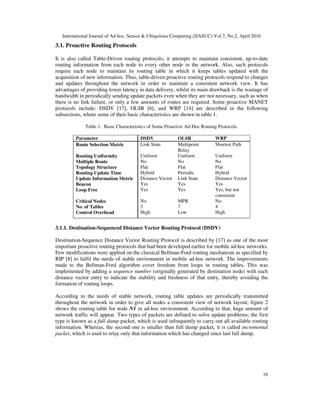 International Journal of Ad hoc, Sensor & Ubiquitous Computing (IJASUC) Vol.7, No.2, April 2016
16
3.1. Proactive Routing Protocols
It is also called Table-Driven routing protocols; it attempts to maintain consistent, up-to-date
routing information from each node to every other node in the network. Also, such protocols
require each node to maintain its routing table in which it keeps tables updated with the
acquisition of new information. Thus, table-driven proactive routing protocols respond to changes
and updates throughout the network in order to maintain a consistent network view. It has
advantages of providing lower latency in data delivery, whilst its main drawback is the wastage of
bandwidth in periodically sending update packets even when they are not necessary, such as when
there is no link failure, or only a few amounts of routes are required. Some proactive MANET
protocols include: DSDV [17], OLSR [6], and WRP [14] are described in the following
subsections, where some of their basic characteristics are shown in table 1.
Table 1. Basic Characteristics of Some Proactive Ad-Hoc Routing Protocols.
Parameter DSDV OLSR WRP
Route Selection Metric Link State Multipoint
Relay
Shortest Path
Routing Uniformity Uniform Uniform Uniform
Multiple Route No No No
Topology Structure Flat Flat Flat
Routing Update Time Hybrid Periodic Hybrid
Update Information Metric Distance Vector Link State Distance Vector
Beacon Yes Yes Yes
Loop Free Yes Yes Yes, but not
consistent
Critical Nodes No MPR No
No. of Tables 2 7 4
Control Overhead High Low High
3.1.1. Destination-Sequenced Distance Vector Routing Protocol (DSDV)
Destination-Sequence Distance Vector Routing Protocol is described by [17] as one of the most
important proactive routing protocols that had been developed earlier for mobile ad-hoc networks.
Few modifications were applied on the classical Bellman-Ford routing mechanism as specified by
RIP [8] to fulfil the needs of stable environment in mobile ad-hoc network. The improvements
made to the Bellman-Ford algorithm cover freedom from loops in routing tables. This was
implemented by adding a sequence number (originally generated by destination node) with each
distance vector entry to indicate the stability and freshness of that entry, thereby avoiding the
formation of routing loops.
According to the needs of stable network, routing table updates are periodically transmitted
throughout the network in order to give all nodes a consistent view of network layout; figure 2
shows the routing table for node N1 in ad-hoc environment. According to that, huge amount of
network traffic will appear. Two types of packets are defined to solve update problems; the first
type is known as a full dump packet, which is used infrequently to carry out all available routing
information. Whereas, the second one is smaller than full dump packet, it is called incremental
packet, which is used to relay only that information which has changed since last full dump.
 