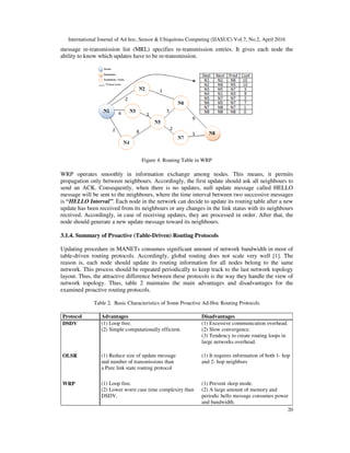 International Journal of Ad hoc, Sensor & Ubiquitous Computing (IJASUC) Vol.7, No.2, April 2016
20
message re-transmission list (MRL) specifies re-transmission entries. It gives each node the
ability to know which updates have to be re-transmission.
Figure 4. Routing Table in WRP
WRP operates smoothly in information exchange among nodes. This means, it permits
propagation only between neighbours. Accordingly, the first update should ask all neighbours to
send an ACK. Consequently, when there is no updates, null update message called HELLO
message will be sent to the neighbours, where the time interval between two successive messages
is “HELLO Interval”. Each node in the network can decide to update its routing table after a new
update has been received from its neighbours or any changes in the link status with its neighbours
received. Accordingly, in case of receiving updates, they are processed in order. After that, the
node should generate a new update message toward its neighbours.
3.1.4. Summary of Proactive (Table-Driven) Routing Protocols
Updating procedure in MANETs consumes significant amount of network bandwidth in most of
table-driven routing protocols. Accordingly, global routing does not scale very well [1]. The
reason is, each node should update its routing information for all nodes belong to the same
network. This process should be repeated periodically to keep track to the last network topology
layout. Thus, the attractive difference between these protocols is the way they handle the view of
network topology. Thus, table 2 maintains the main advantages and disadvantages for the
examined proactive routing protocols.
Table 2. Basic Characteristics of Some Proactive Ad-Hoc Routing Protocols
Protocol Advantages Disadvantages
DSDV (1) Loop free.
(2) Simple computationally efficient.
(1) Excessive communication overhead.
(2) Slow convergence.
(3) Tendency to create routing loops in
large networks overhead.
OLSR (1) Reduce size of update message
and number of transmissions than
a Pure link state routing protocol
(1) It requires information of both 1- hop
and 2- hop neighbors
WRP (1) Loop free.
(2) Lower worst case time complexity than
DSDV.
(1) Prevent sleep mode.
(2) A large amount of memory and
periodic hello message consumes power
and bandwidth.
 