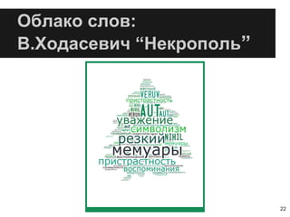 Облако слов:
В.Ходасевич “Некрополь”
22
 