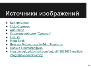 Источники изображений
● Библиомания
● Inbio Сормово
● want2read
● Издательский дом "Самокат"
● LiveLib
● Mara Book
● Детская библиотека №14 г. Тольятти
● Поэзия в инфографике
● https://magic.piktochart.com/output/13031079-untitled-
infographic-conflict-copy
33
 