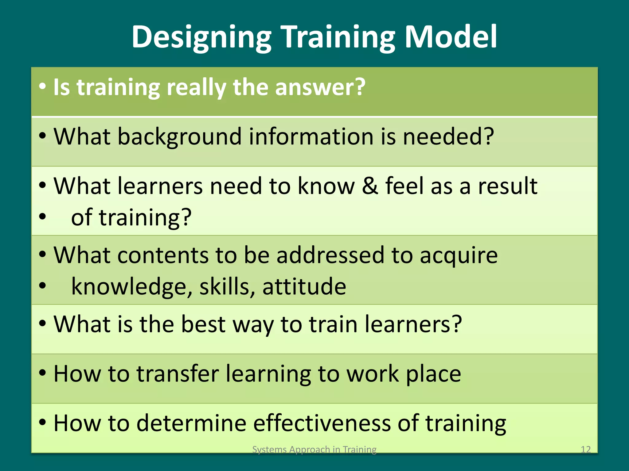 Designing Training Model
• Is training really the answer?
• What background information is needed?
• What learners need to know & feel as a result
• of training?
• What contents to be addressed to acquire
• knowledge, skills, attitude
• What is the best way to train learners?
• How to transfer learning to work place
• How to determine effectiveness of training
12Systems Approach in Training
 
