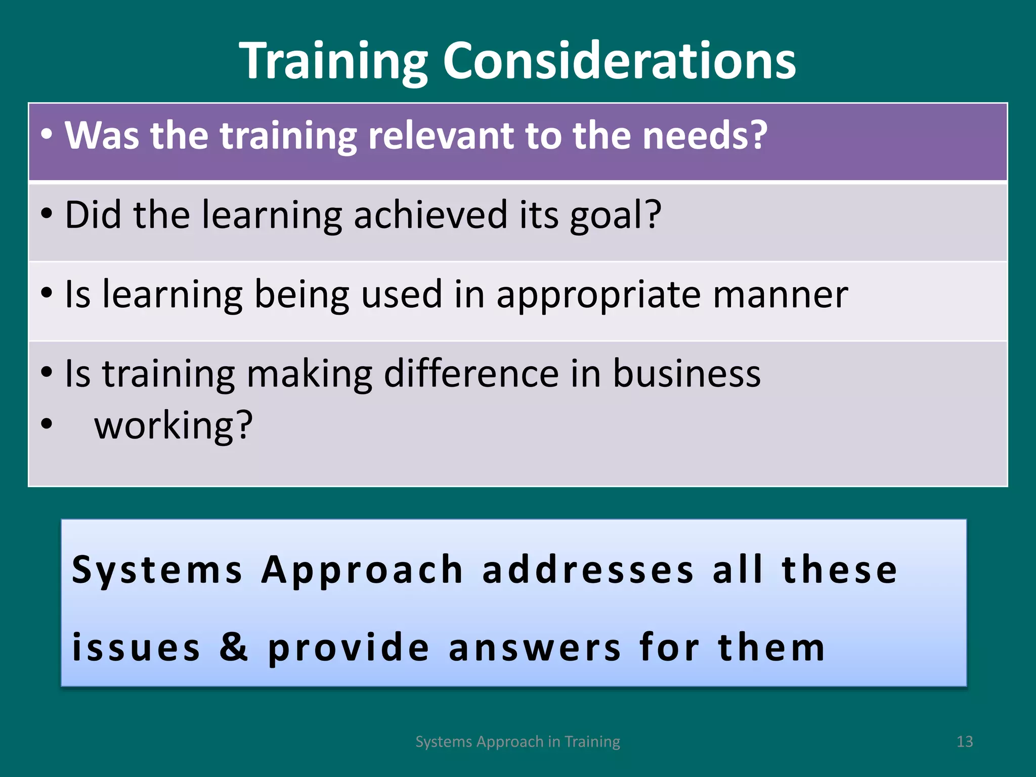 Training Considerations
• Was the training relevant to the needs?
• Did the learning achieved its goal?
• Is learning being used in appropriate manner
• Is training making difference in business
• working?
Systems Approach addresses all these
issues & provide answers for them
13Systems Approach in Training
 