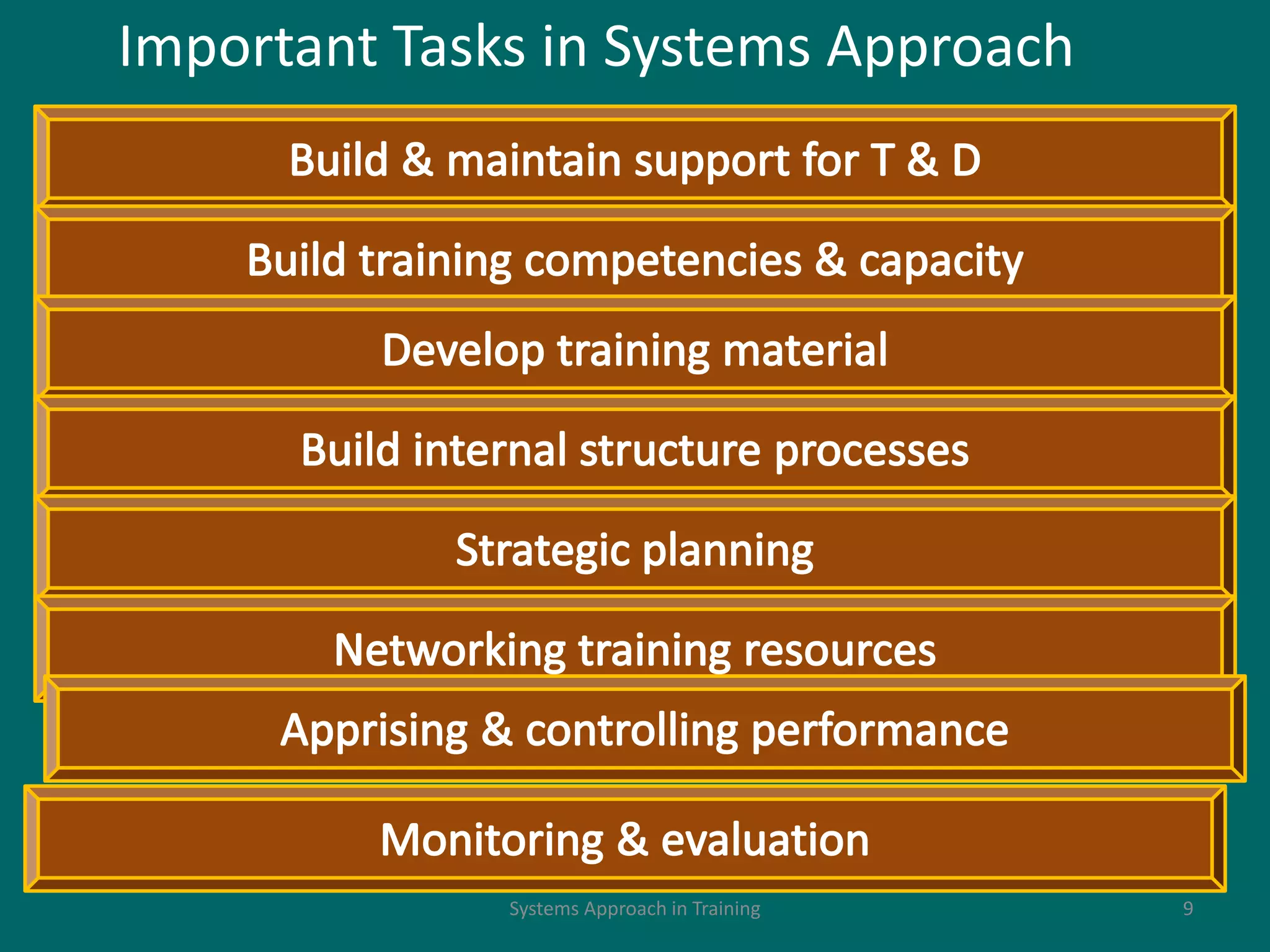 Systems Approach in Training 9
Important Tasks in Systems Approach
 