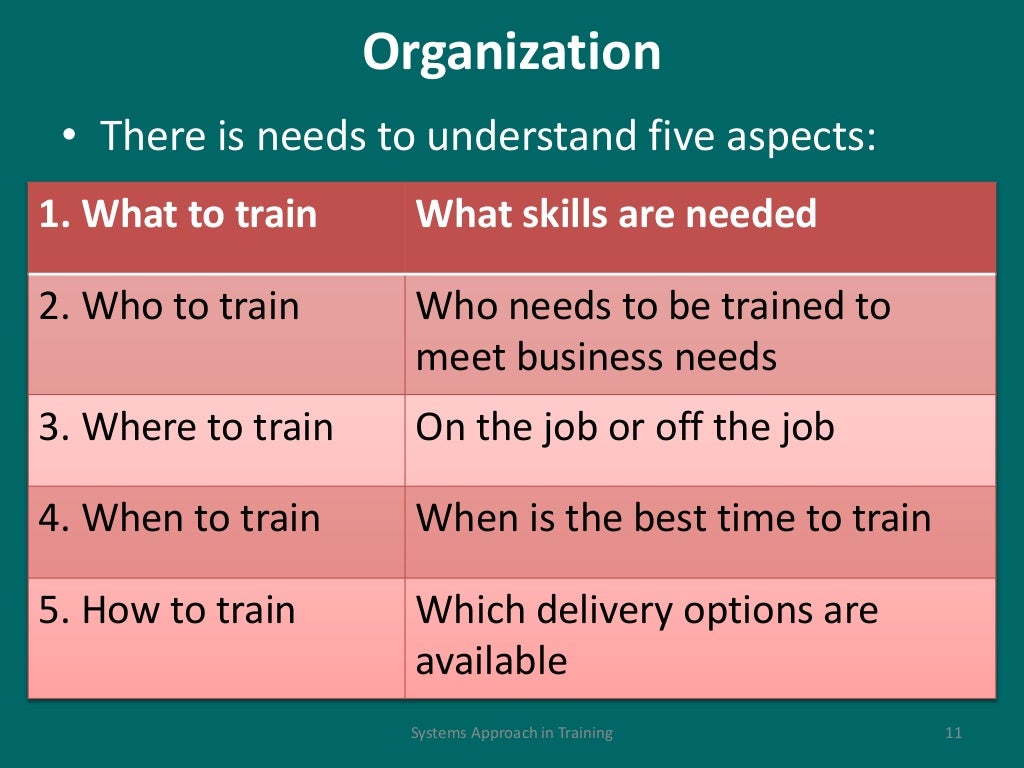 Training development systems approach to training