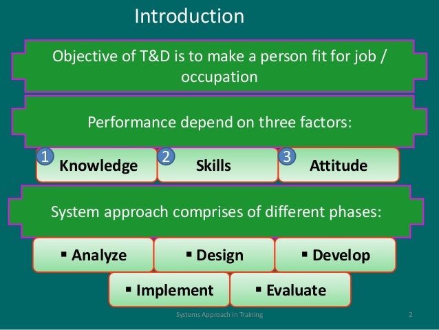 Training & Development - Systems Approach to Training