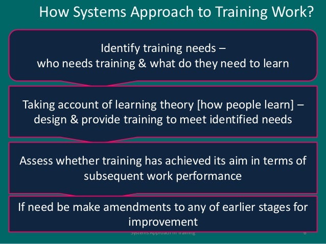 Training & Development - Systems Approach to Training