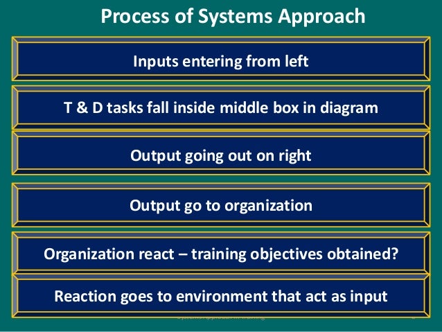 Training & Development - Systems Approach to Training