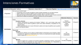 3
Horizonte de Busqueda: Graficas Sesiones a desarrollar: 5 Recursos Digitales: https://sites.google.com/site/bd126zoquitla/
Propositos:
Se busca que el alumno logre:
• Comprender como se crean los gráficos a partir de datos insertados, en una hoja de calculo.
• Definir cuales son los tipos de gráficos que se pueden crear en una hoja de cálculo.
• Manipular que tipo de información y grafico se pueden utilizar a partir de lo que se quiere presentar.
• Determinar la utilidad de representar los datos numéricos de una forma gráfica.
Actividades
Instrucción Materiales Didacticos Sesiones
Inicio
Docente y alumnos
1. Observe atentamente la ponencia del docente “Gráficas”, de la cual tomara notas para
comprender como se crean los gráficos a partir de los datos insertados y recopilados en una
hoja de calculo.
Defina personalmente con la nueva información cuales son los tipos de gráficos que se pueden
crear en una hoja de calculo.
Pizarrón
Proyector Digital
Laptop
Cuaderno
Lapicero
2 Clases/hr.
Desarrollo
Alumnos
2. Manipule los métodos con los cuales es posible graficar la información que se presenta, realice
su practica 04, siguiendo los lineamientos de su rubrica, los lineamientos los puede descargar
desde la pagina del Bachillerato Digiral 126.
PC
Anotaciones
Lineamientos
2 Clases/hr
Cierre
Alumnos
3. Genere el reporte de su practica en el formato propuesto, entreguelo en tiempo y forma para
definir la utilidad de representar los datos numéricos en forma grafica, los lineamientos y
formatos los puede descargar desde la pagina del Bachillerato Digiral 126.
PC
Formatos entregables 1 Clase/hr
Intenciones Formativas
 