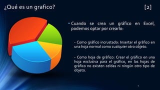 ¿Qué es un grafico? [2]
• Cuando se crea un gráfico en Excel,
podemos optar por crearlo:
- Como gráfico incrustado: Insertar el gráfico en
una hoja normal como cualquier otro objeto.
- Como hoja de gráfico: Crear el gráfico en una
hoja exclusiva para el gráfico, en las hojas de
gráfico no existen celdas ni ningún otro tipo de
objeto.
6
 