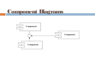 Component Diagrams
 