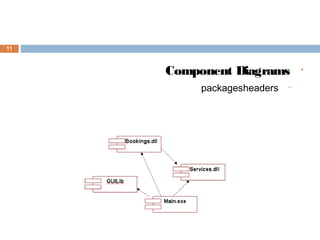 11
•Component Diagrams
–headerspackages
 