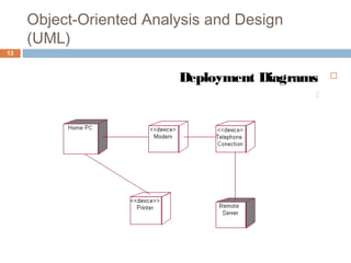 13
Object-Oriented Analysis and Design
(UML)
Deployment Diagrams

 