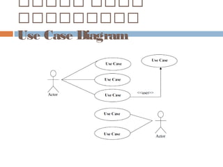 ‫تتتتت‬ ‫تتتت‬
‫تتتتتتتتت‬
Use Case Diagram
 