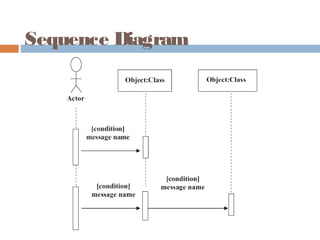 Sequence Diagram
 