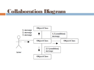 Collaboration Diagram
 
