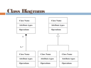 Class Diagrams
 