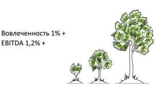 Вовлеченность 1% +
EBITDA 1,2% +
 