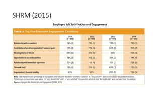 SHRM (2015)
Employee Job Satisfaction and Engagement
 