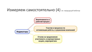 Измеряем самостоятельно (4) см. предыдущий вебинар
 