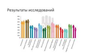 Результаты исследований
 