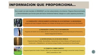 Para cumplir con este mandato, la SEMARNAT, sus tres subsecretarías y los diversos Órganos Desconcentrados
y Descentralizados que forman parte del Sector Ambiental Federal, trabajan en cuatro aspectos prioritarios
LA CONSERVACIÓN Y APROVECHAMIENTO SUSTENTABLE DE LOS ECOSISTEMAS Y SU BIODIVERSIDAD.
programa de Áreas Protegidas Federales, las Unidades de Manejo para la Conservación de la Vida Silvestre.
LA PREVENCIÓN Y CONTROL DE LA CONTAMINACIÓN
Programas de Gestión de la Calidad del Aire, la instrumentación del Programa Nacional para la Prevención y
Gestión Integral de los Residuos
LA GESTIÓN INTEGRAL DE LOS RECURSOS HÍDRICOS
Programa de Agua Potable, Alcantarillado y Saneamiento en Zonas Urbanas y el Programa para la
Construcción y Rehabilitación de Sistemas de Agua Potable y Saneamiento en Zonas Rurales
EL COMBATE AL CAMBIO CLIMÁTICO.
Programa Especial de Cambio Climático (PECC) que se desprende de la estrategia nacional de Cambio Climático
(ENCC) presentada en 2007
 