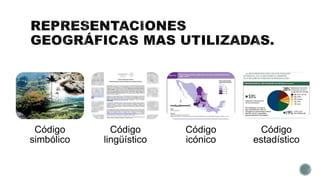 Código
simbólico
Código
lingüístico
Código
icónico
Código
estadístico
 