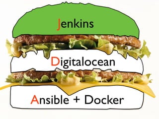 Jenkins
Ansible + Docker
Digitalocean
 
