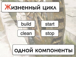 Жизненный цикл
build
clean
start
stop
одной компоненты
 